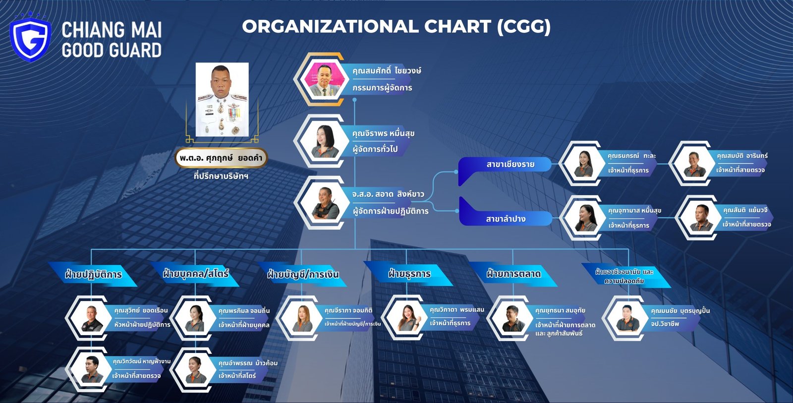 บริษัทรักษาความปลอดภัย